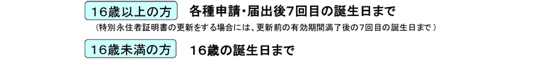 特別永住者証明書の有効期間