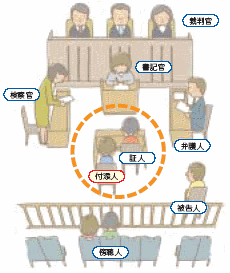 �ؐl�ւ̕t�Y��