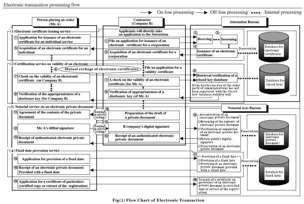 Retrieval Chart Example