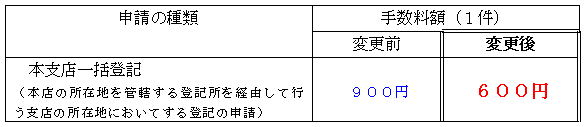 不動産及び商業・法人登記に関する登記手数料の一部が改正されました。の小見出し画像1