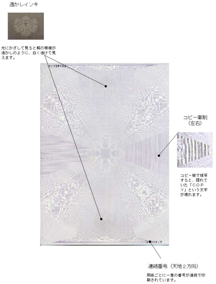 印鑑証明書用専用紙の主な偽造防止措置の中見出し画像${j}