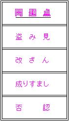 ��Q�@�d�q����Љ�ɂ�����d�q�����ƔF�؂̎d�g�݂̒����o���摜