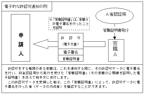 ���{�F�؊�ՁiGPKI�j�Ƃ̑��ݔF�؂ɂ��āE�E�E���{�@�ււ̓d�q�\���E�͏o�ɗ��p�������ցE�E�E�̏����o���摜1