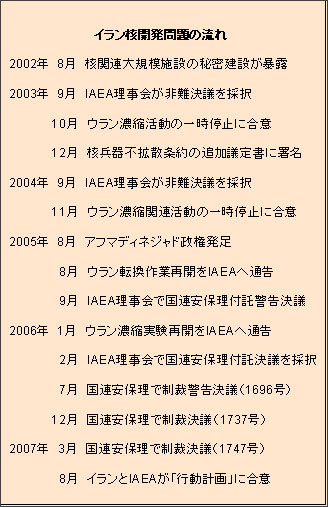 イラン核開発問題の流れ