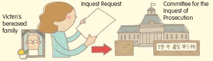 Inquest Request