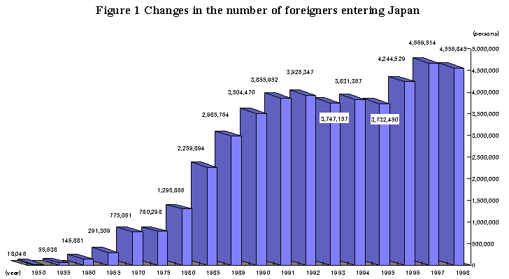 Foreign Women Entering Japan 25