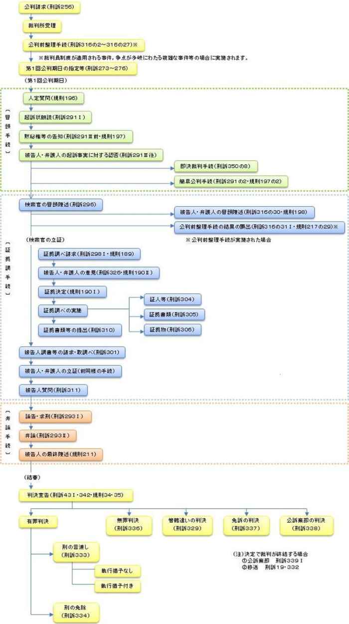 �����葱�̗���̒����o���摜