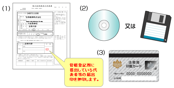 �Ǌ��o�L���ɒ�o���Ă����\�ғ��̓͏o����������܂��B