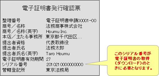 �d�q�ؖ������s�m�F�[�@���̃V���A���ԍ����d�q�ؖ����̎擾�i�_�E�����[�h�j�̂Ƃ��ɕK�v�ƂȂ�܂��B