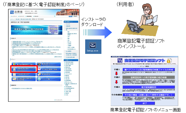 �@���ȃz�[���y�[�W�@�C���X�g�[���[�@���p�ҁ@���Ɠo�L�d�q�F�؃\�t�g