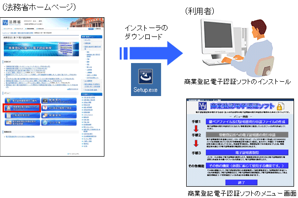 �@���ȃz�[���y�[�W�@�C���X�g�[���[�@���p�ҁ@���Ɠo�L�d�q�F�؃\�t�g
