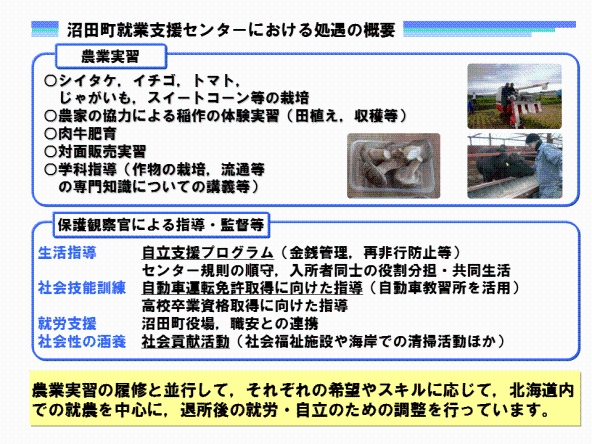 ���c���A�Ǝx���Z���^�[�ɂ����鏈���̊T�v