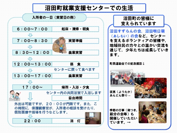 ���c���A�Ǝx���Z���^�[�ł̐���