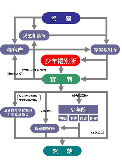 ���N�R���Ə����̗���