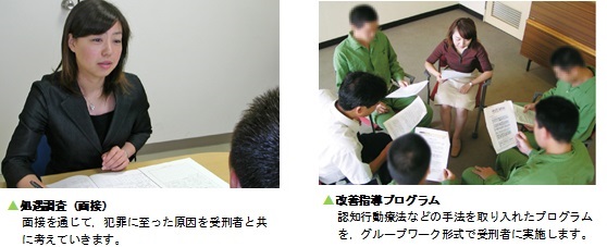 刑事施設における業務
