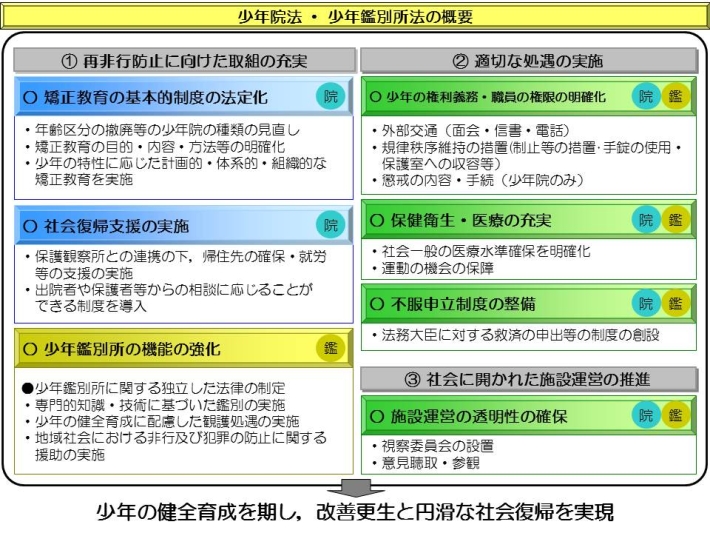 ~社会に開かれ,信頼の輪に支えられる少年院・少年鑑別所を目指して~の小見出し画像1