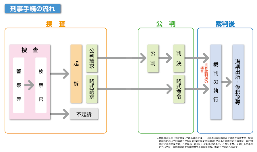 http://www.moj.go.jp/content/000121892.jpg