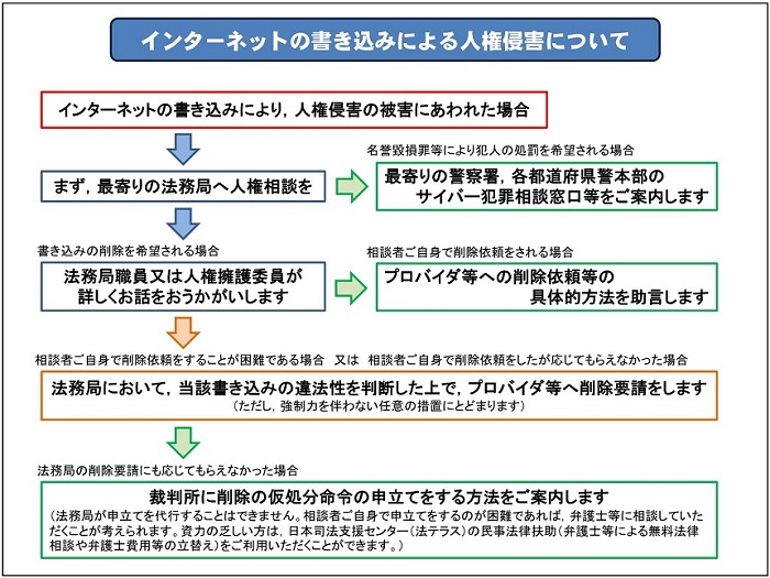 インターネット 人権 相談