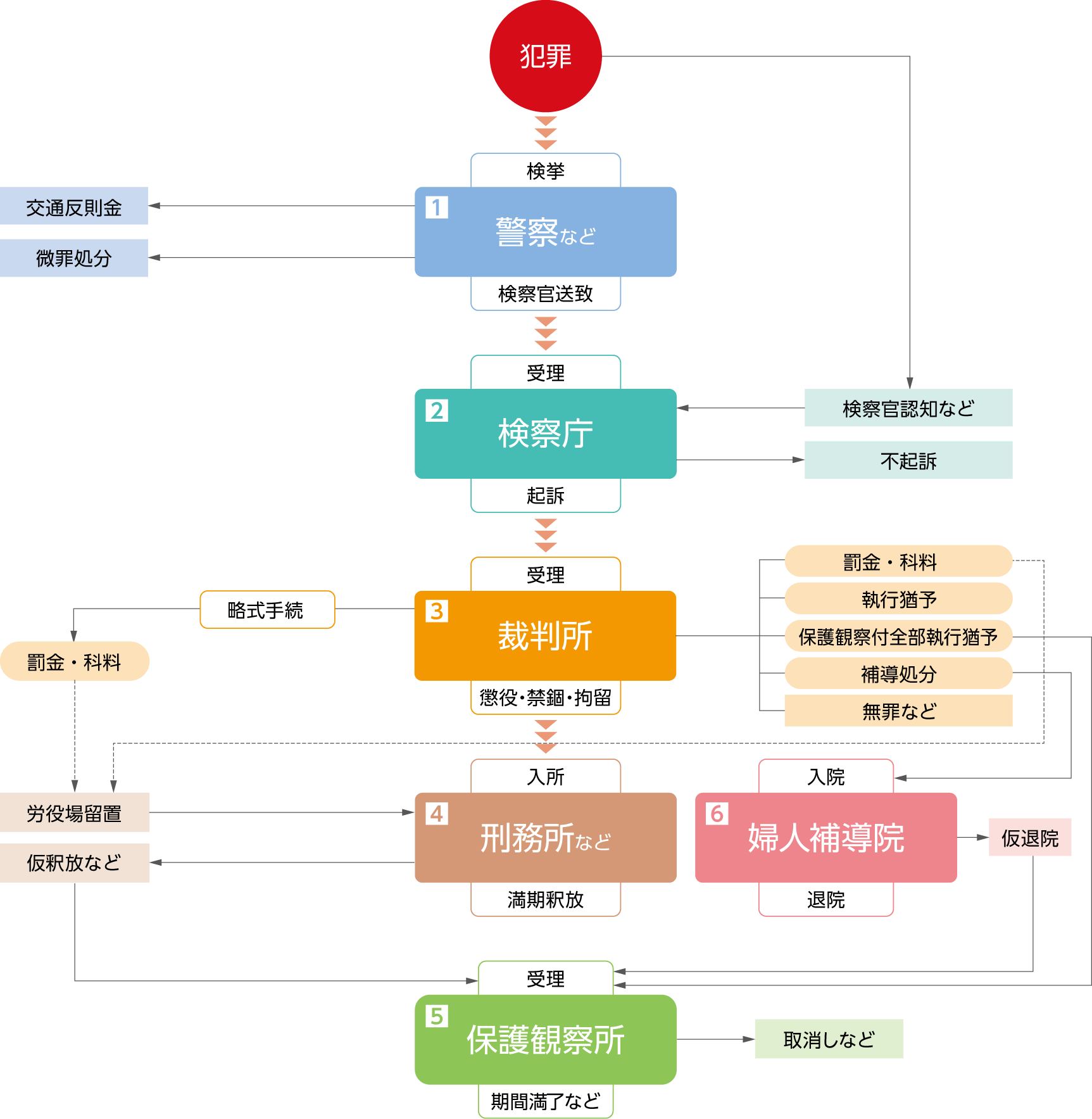 事件 流れ 刑事