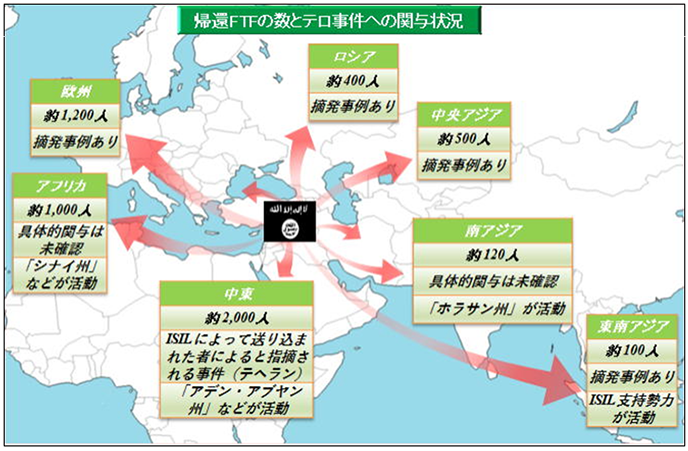 帰還FTFの数とテロ事件への関与状況