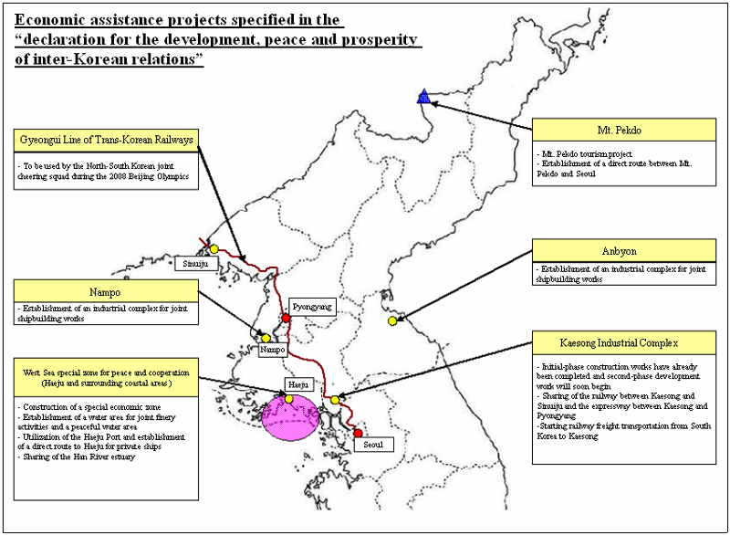 Economic assistance projects specified in the "declaration for the development,peace and prosperity of inter-Korean relations"