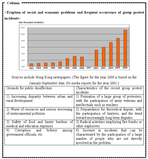 column Eruption of social and economic problems and frequent occurrence of group protest incidents