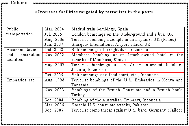 Overseas facilities targeted by terrorists in the past