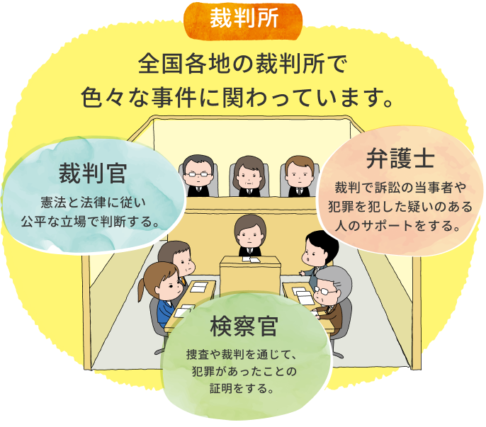 裁判所