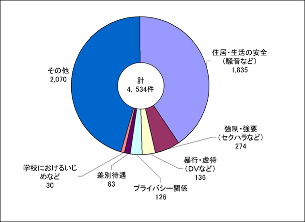 J݌ʃOt