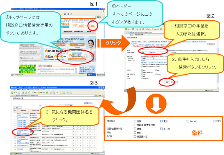 解説図