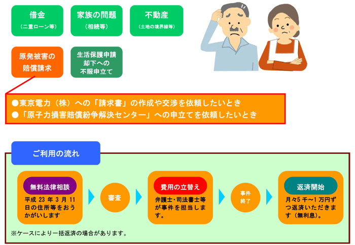 例えばこんなときにも利用いただけます。