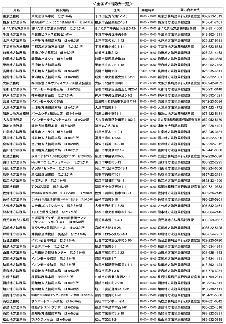 全国の相談所一覧
