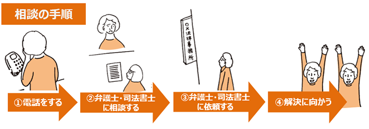 相談の手順①電話をする②弁護士・司法書士に相談する③弁護士・司法書士に依頼する④解決に向かう