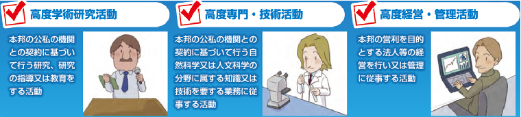 「高度学術研究活動」「高度専門・技術活動」「高度経営・管理活動」の3つの活動類型と詳細