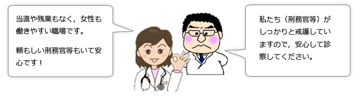 女性医師“当直や残業もなく,女性も働きやすい職場です。”刑務官“私たち(刑務官等)がしっかりと戒護していますので,安心して診察してください。”