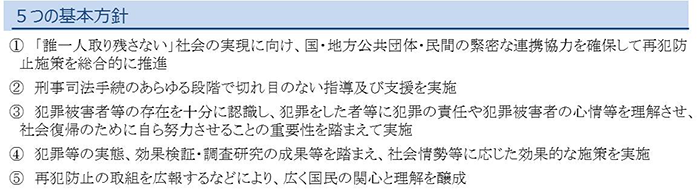 5つの基本方針