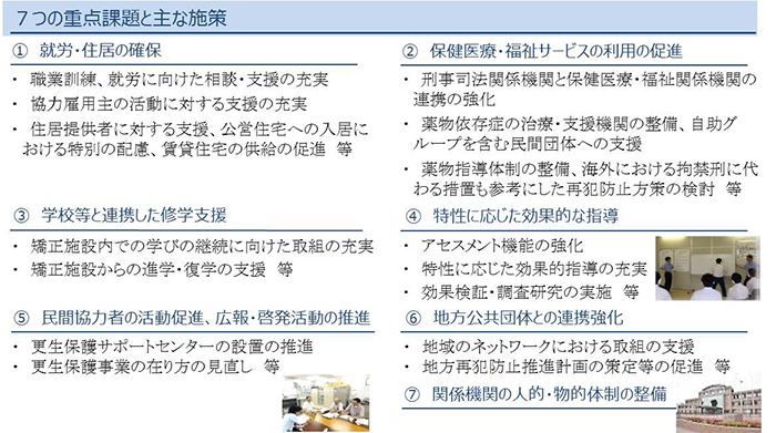 7つの重点課題と主な施策