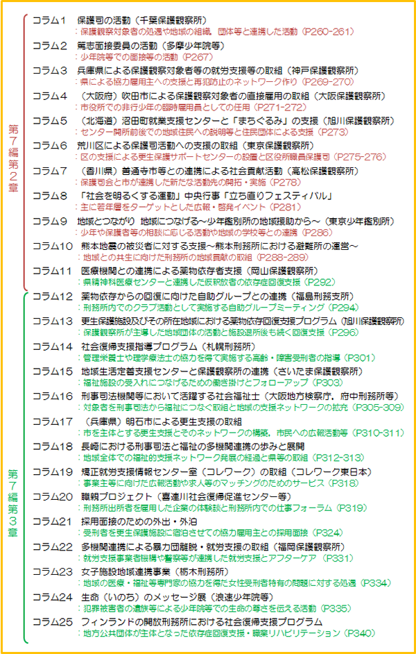 平成２９年版犯罪白書特集コラム一覧