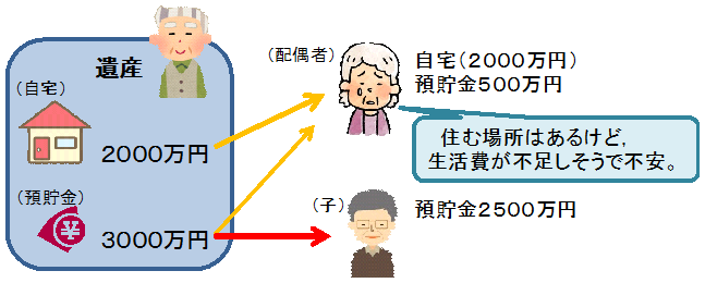 改正前の画像