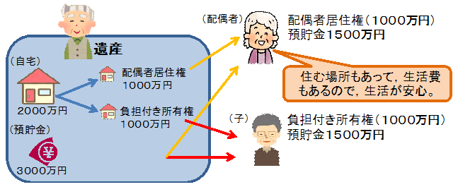 改正後の画像