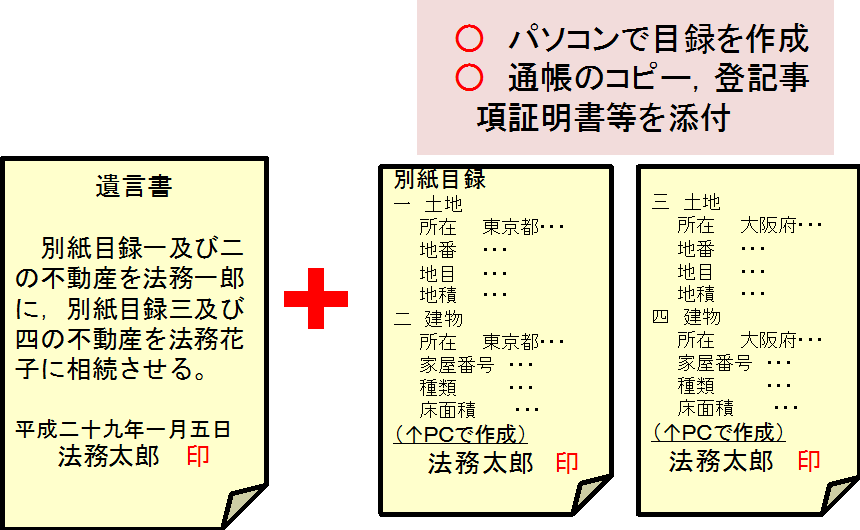 自筆証書遺言の画像