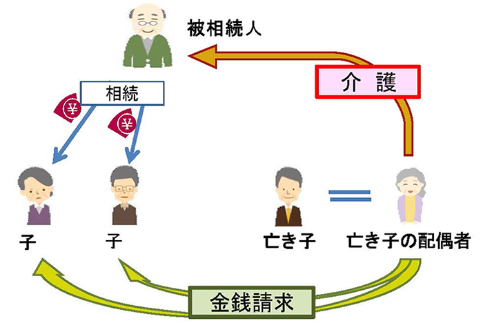 特別寄与制度の画像