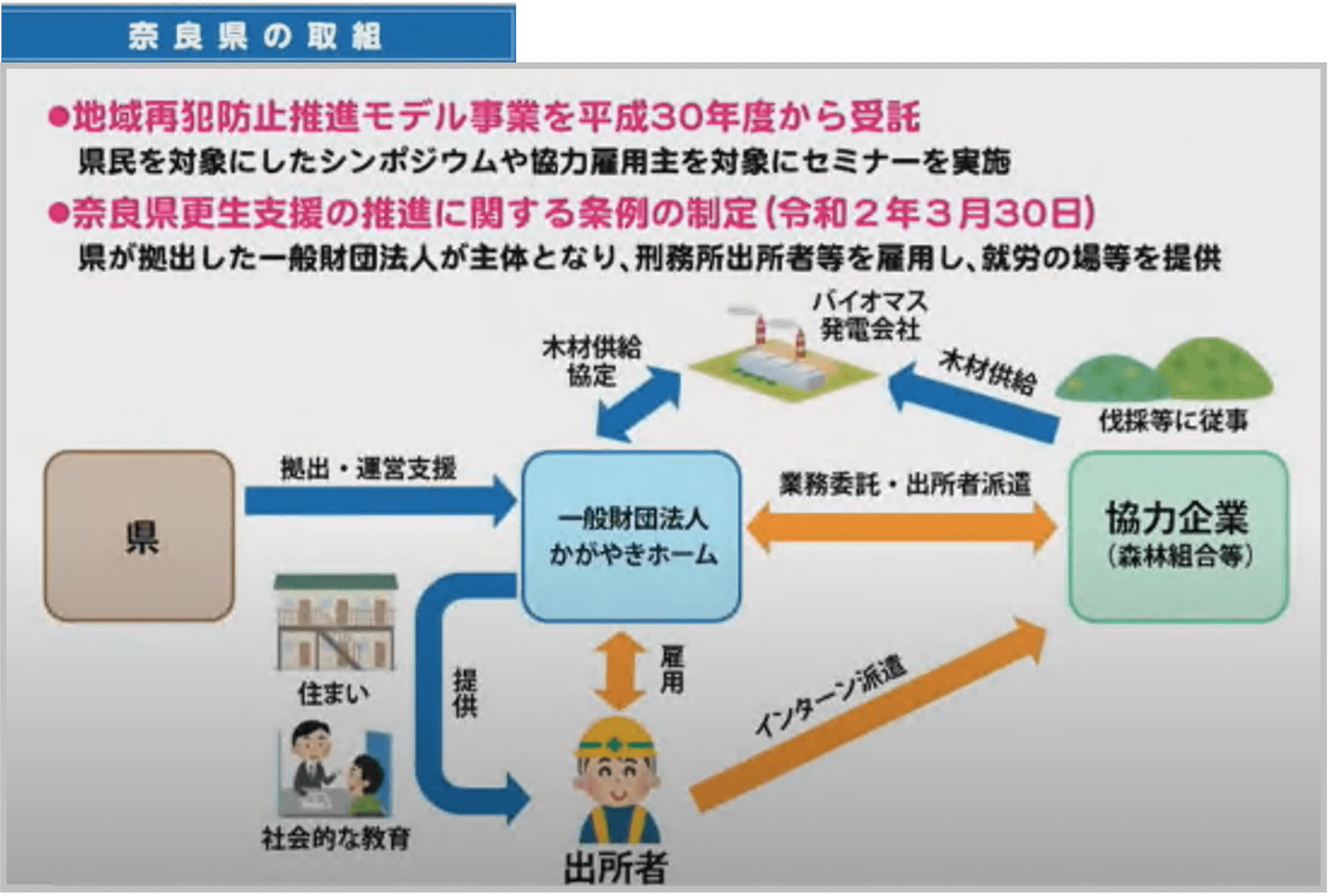 奈良県の取組