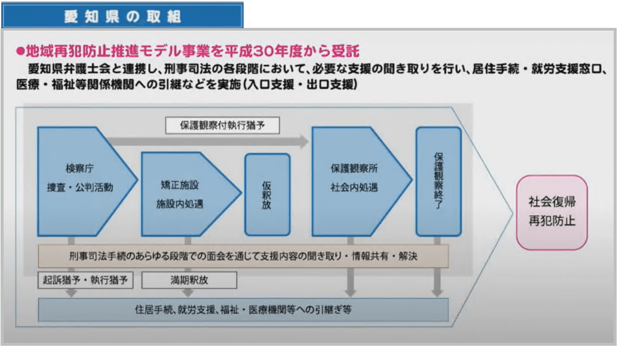 愛知県の取組