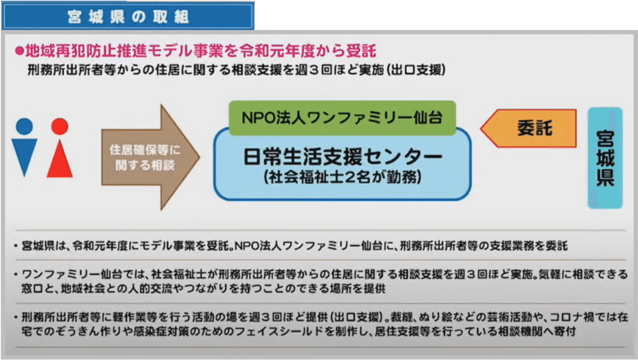 宮城県の取組