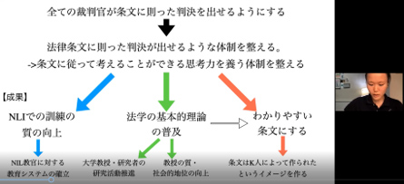 学生の発表の様子②