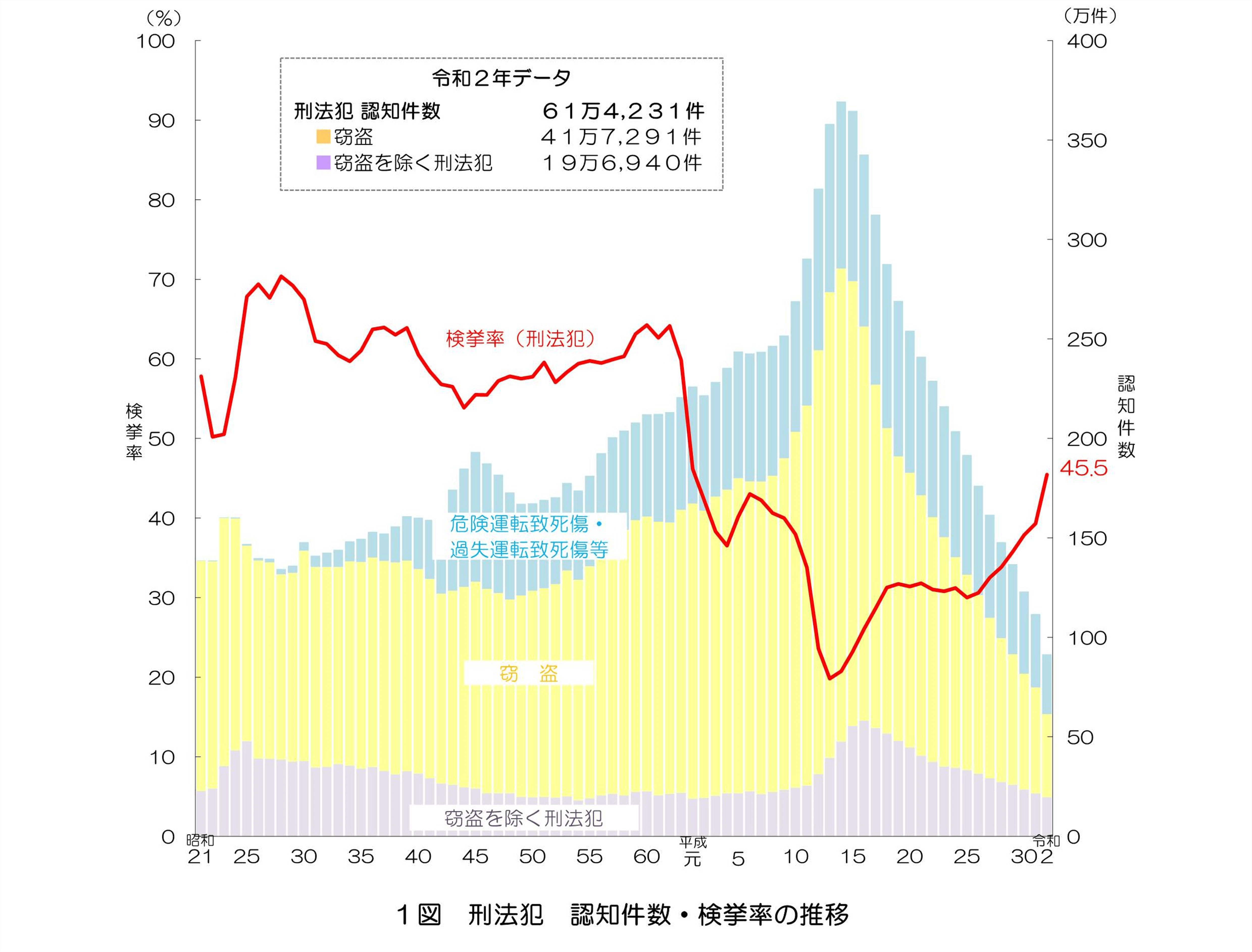 画像:1図