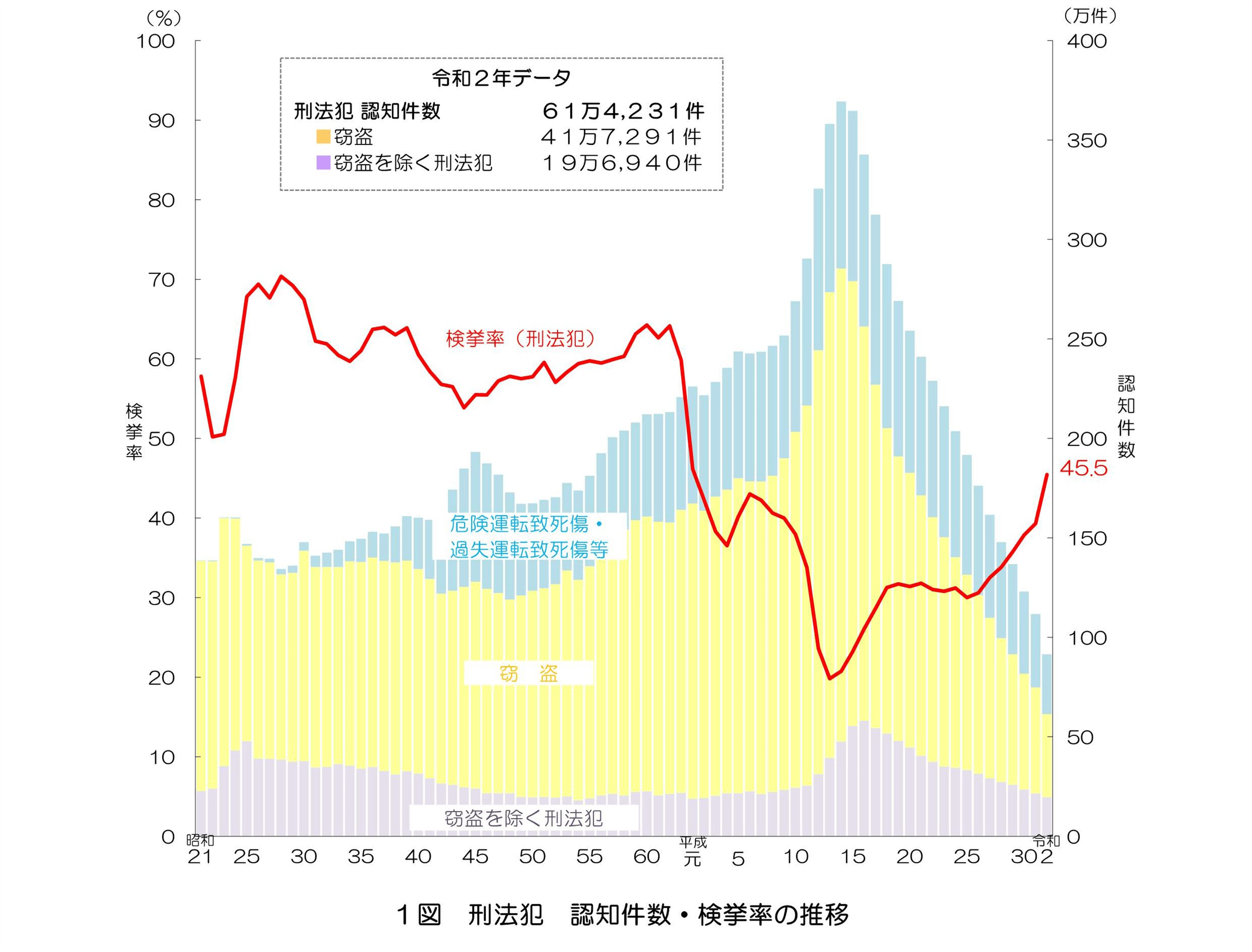 画像:１図