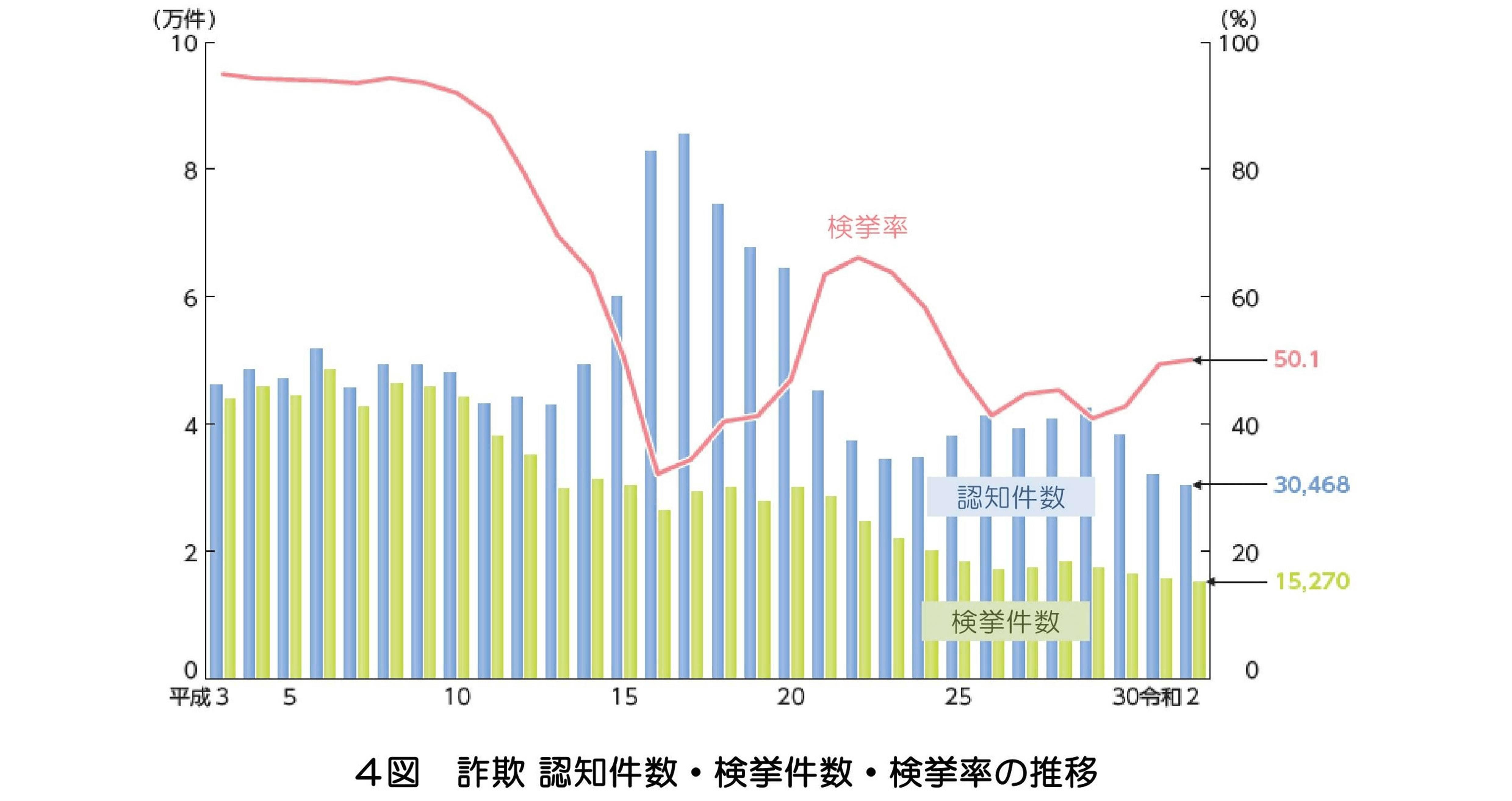 画像:４図