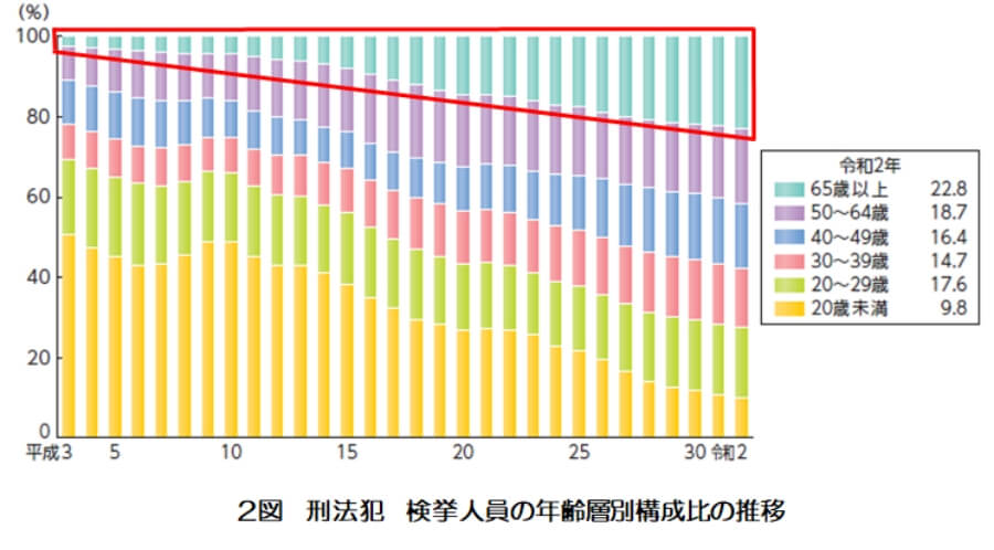 画像:２図